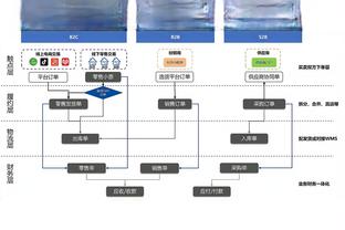 真准啊！迈尔斯-布里奇斯14中10得26分9板5助1断 仍无力救主